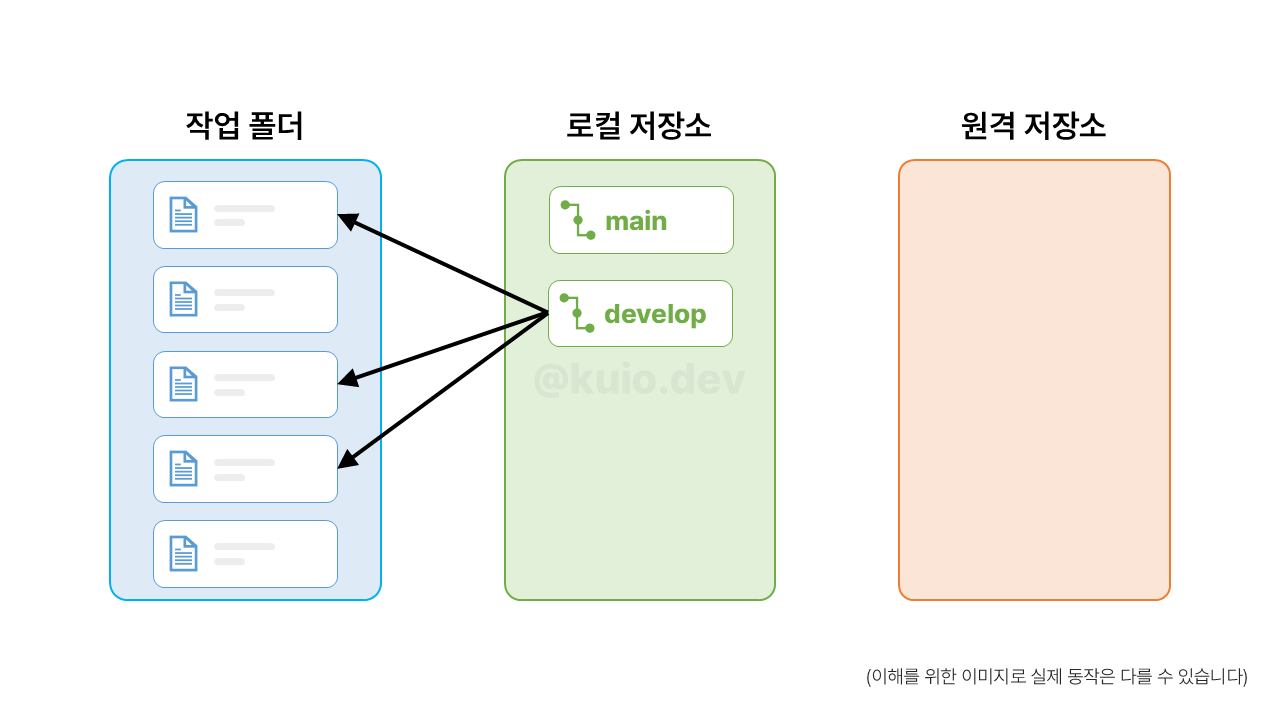 체크아웃 개념도